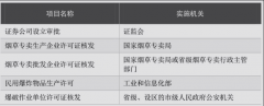 前置審批是什么?哪些行業的公司需要前置審批