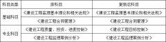 （轉載）2020年將要過去，帶你盤點一下這一年的建筑業新政策！
