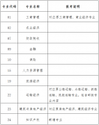 人社部：印發經濟專業技術資格規定和經濟專業技術資格考試實施辦法