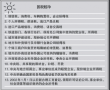 眾聚小課堂：開(kāi)公司需要交納哪些稅費(fèi)？