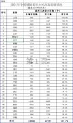 住建部：2021年1—8月全國新開工改造城鎮(zhèn)老舊小區(qū)情況發(fā)布！