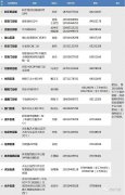北京：7區(qū)開打新冠加強(qiáng)針！